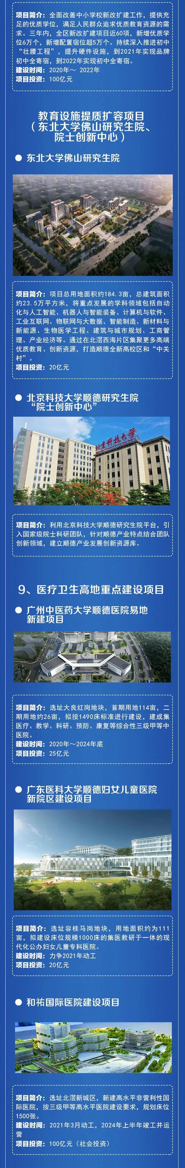 大手筆3206億！順德16項(xiàng)重大項(xiàng)目點(diǎn)燃城鄉(xiāng)品質(zhì)升級(jí)新引擎
